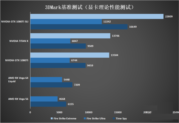 gtx980 3路sli：游戏性能飙升，你还在等什么？