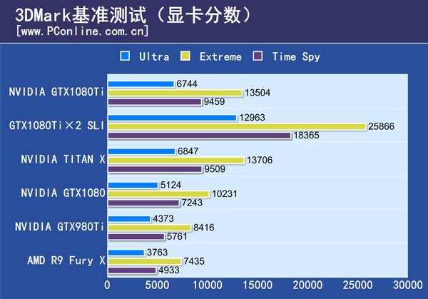 gtx980 3路sli：游戏性能飙升，你还在等什么？  第2张