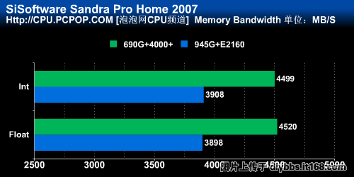 gtx 750内存带宽揭秘：128bit性能瓶颈 vs 游戏需求满足  第1张