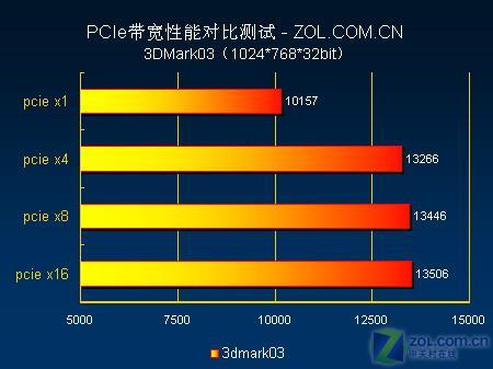 gtx 750内存带宽揭秘：128bit性能瓶颈 vs 游戏需求满足  第3张