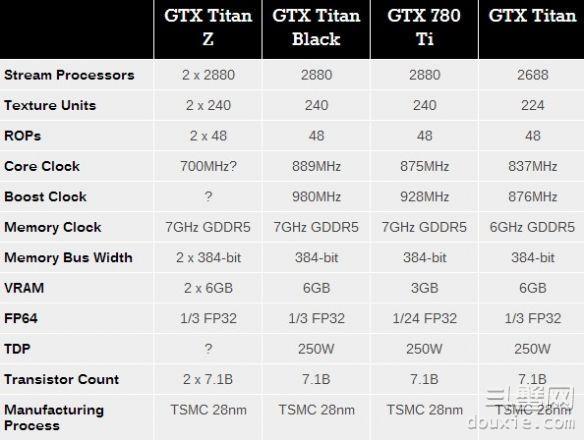 gtx泰坦 gtx780：三大优点让你体验无与伦比的游戏乐趣  第4张