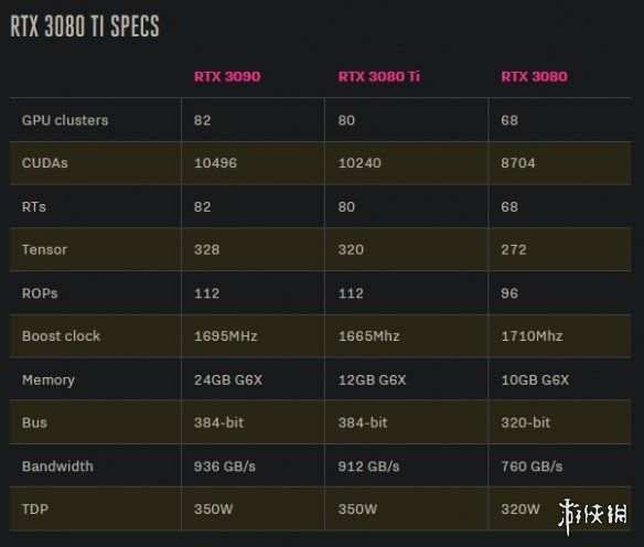 gtx770：游戏界的霸道毁灭者，性能超乎想象  第2张