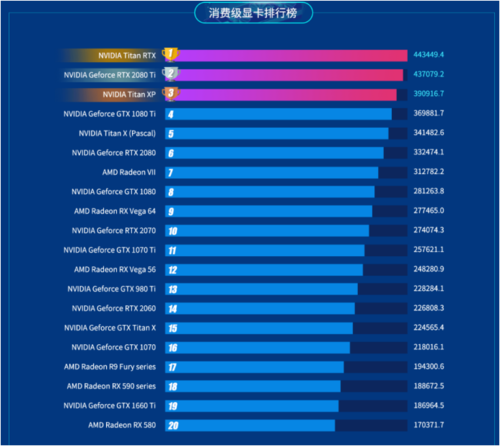 gtx770：游戏界的霸道毁灭者，性能超乎想象  第5张