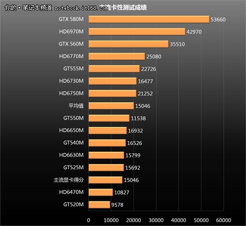 K2100m vs GTX显卡：性能、功耗、价格大PK  第1张