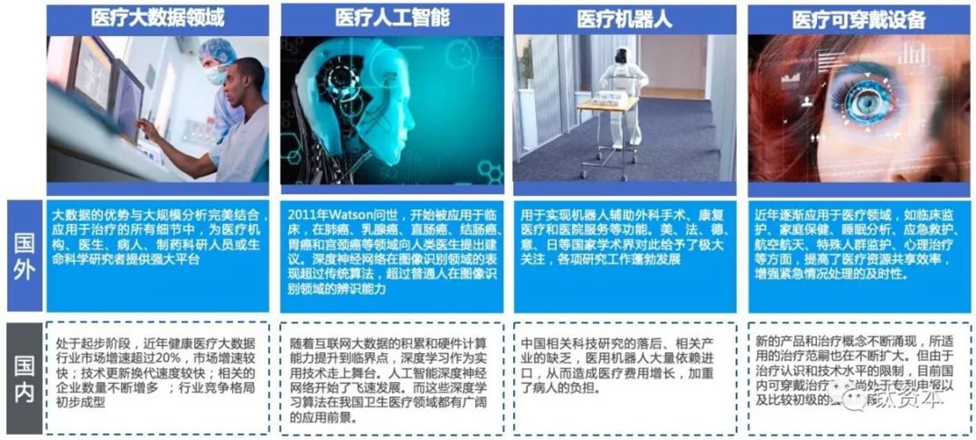 至强W7-3445 未来医疗：人工智能革新医学  第3张