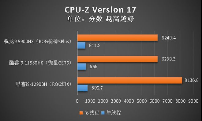 新一代酷睿i3-8300T，助你电脑焕发新生  第5张