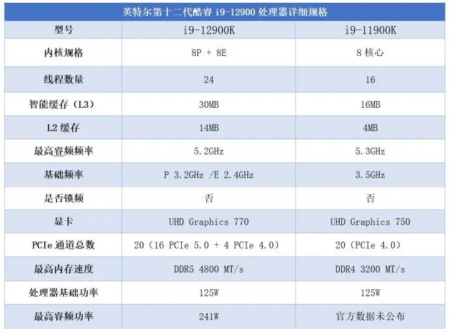 i7-990X：超频潜力与多线程性能的完美结合