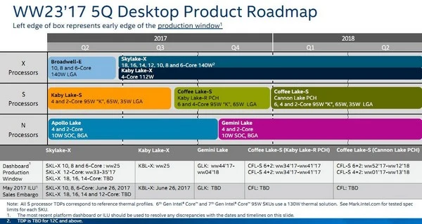 i7-990X：超频潜力与多线程性能的完美结合  第2张