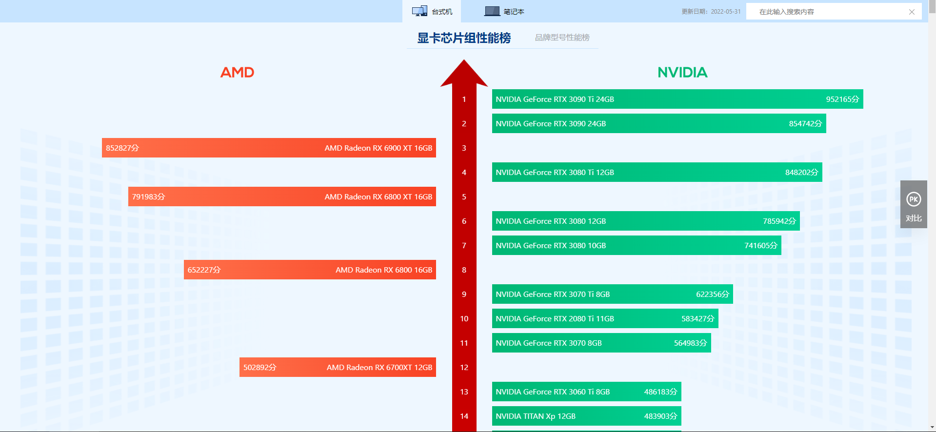 gtx1050显卡：电竞游戏玩家的省钱神器  第3张