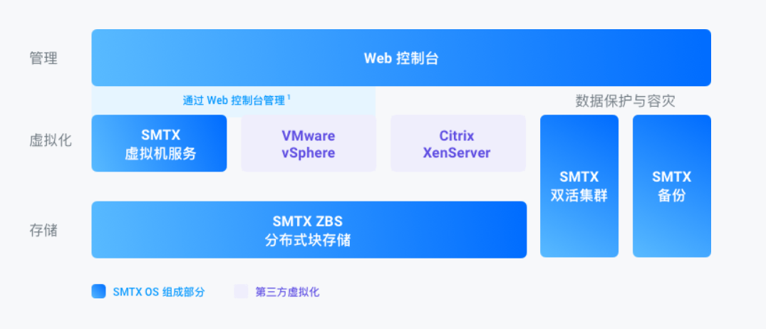 AMD EPYC 7302：IT管理者的理想之选