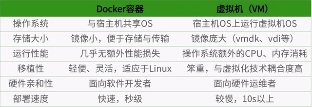 AMD EPYC 7302：IT管理者的理想之选  第4张