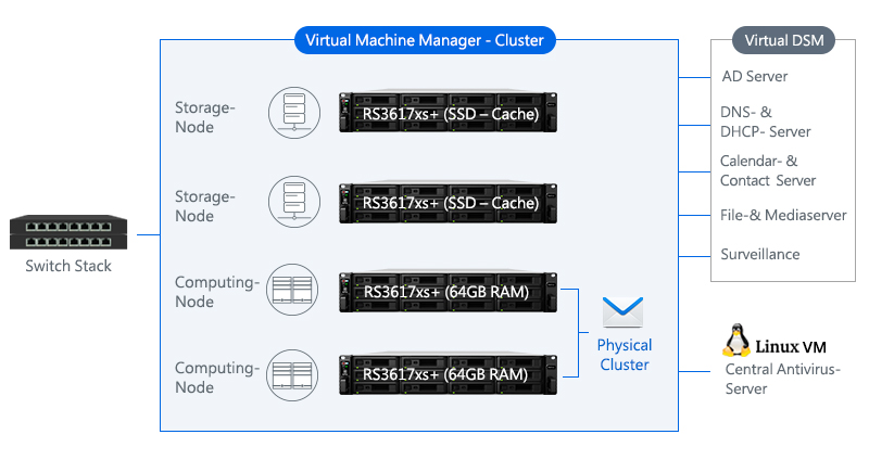 AMD EPYC 7302：IT管理者的理想之选  第5张