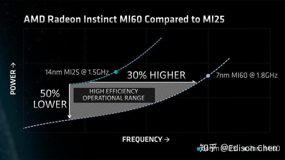 AMD Ryzen™ 5 PRO 3350G Ryzen 3350G：性能强劲，图形出色，能效高效  第6张