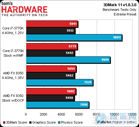 Gtx1050不支持交火？别担心，还有这些替代方案  第3张