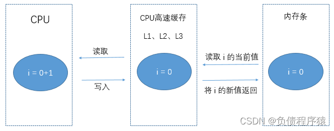 AMD Ryzen 5 1600 (AF)：性能猛如虎，价格亲民又实惠  第7张