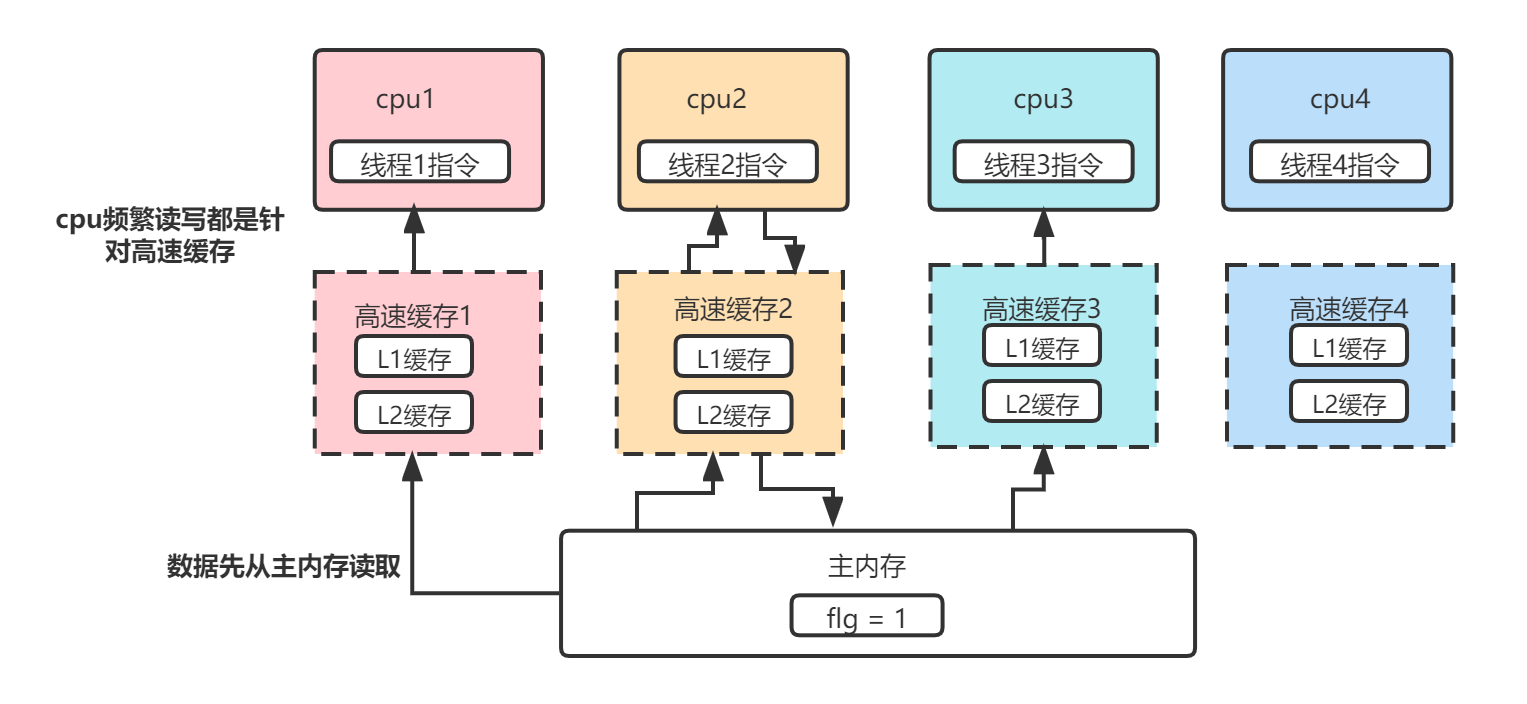 AMD Ryzen 5 1600 (AF)：性能猛如虎，价格亲民又实惠  第8张