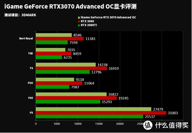 【震撼体验】索泰gtx1070：不可思议的性能与散热体验  第3张