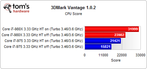 AMD Ryzen™ 7 3800XT Ryzen 3800XT：超频利器，游戏加速之选，性能飞跃畅享顶级体验  第1张