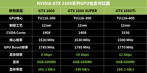 显存差异对比：gtx960与gtx960有512显存，到底谁更值得买？  第1张