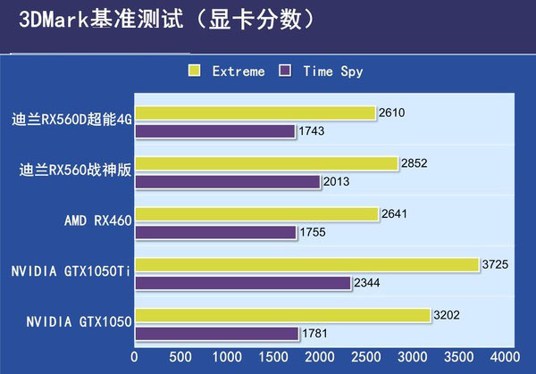 RX480 vs GTX1060：究竟谁才是真正的能耗之王？