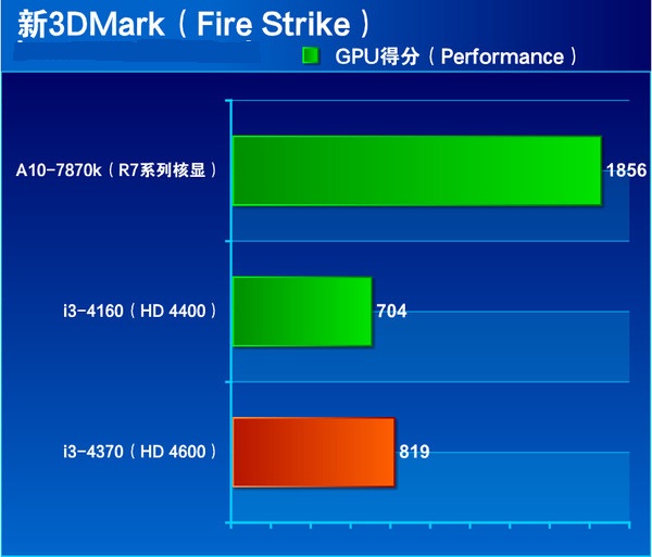 RX480 vs GTX1060：究竟谁才是真正的能耗之王？  第2张