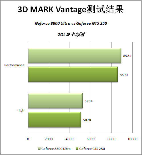 RX480 vs GTX1060：究竟谁才是真正的能耗之王？  第3张