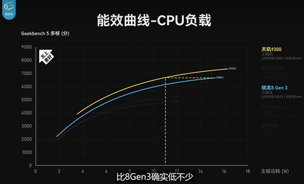 i5-6500：四核三亮点，让你的电脑轻松飞起  第4张