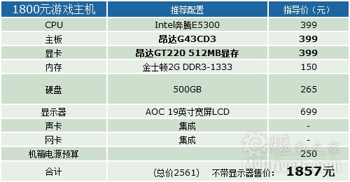 RX480 vs gtx1070：挑战高配玩家的最佳选择  第1张