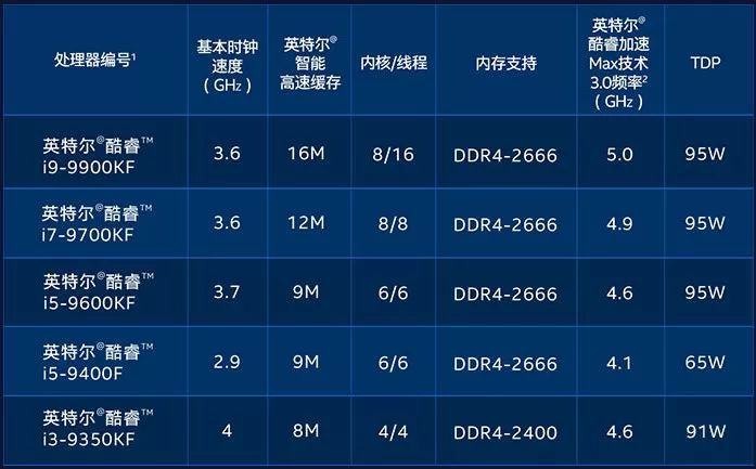 不只强大多核处理能力，酷睿i9-10920X的散热设计也让人惊喜  第6张