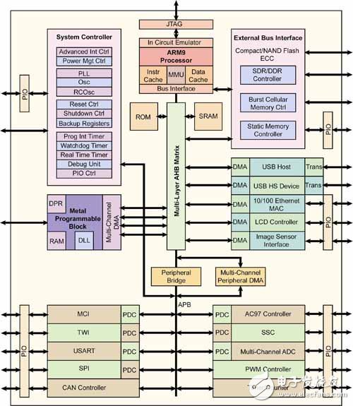 AMD EPYC™ 9384X 64核心强劲动力，解密AMD EPYC&trade; 9384X的神秘面纱  第3张