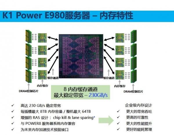 AMD EPYC™ 9384X 64核心强劲动力，解密AMD EPYC&trade; 9384X的神秘面纱  第4张