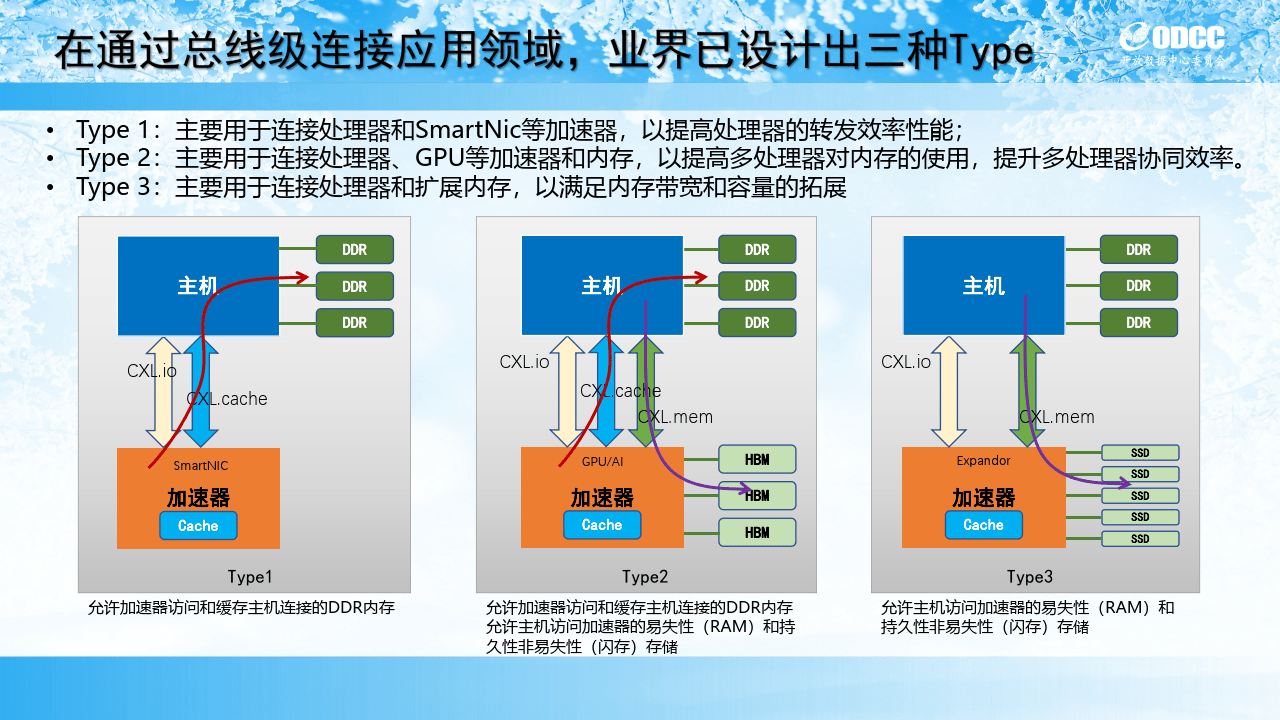 AMD EPYC™ 9384X 64核心强劲动力，解密AMD EPYC&trade; 9384X的神秘面纱  第5张