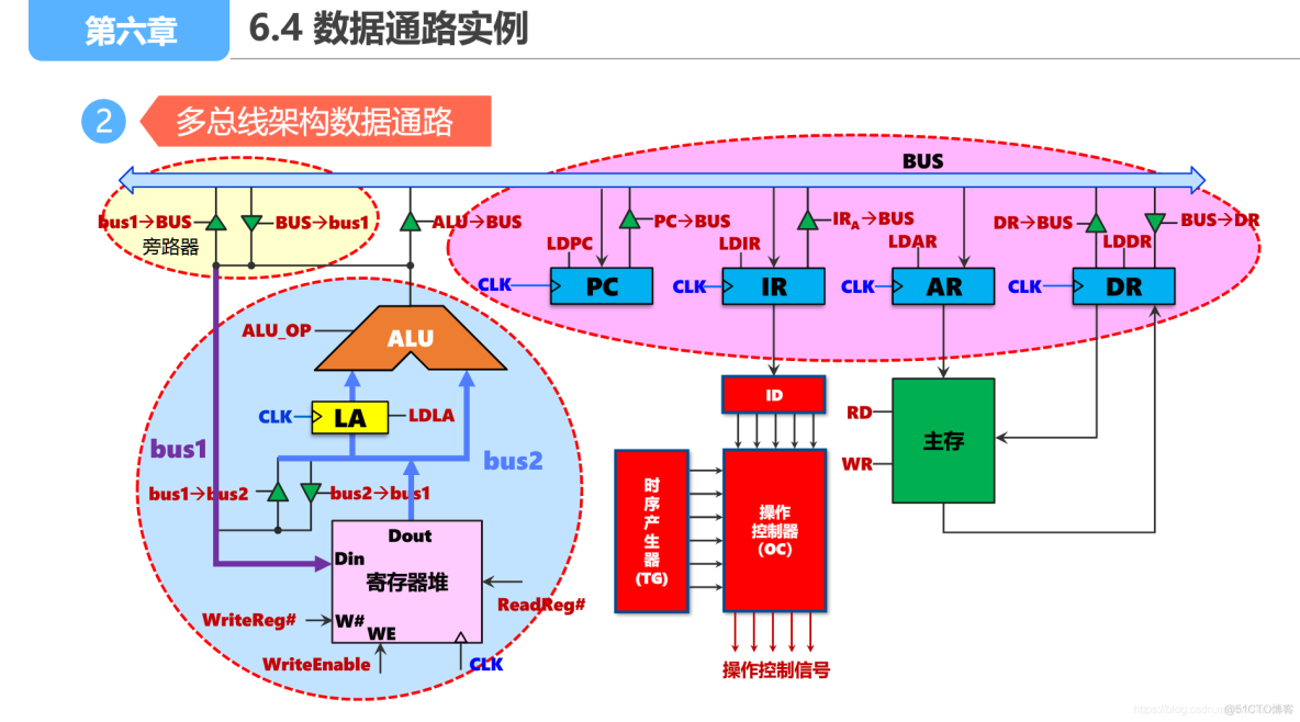 AMD EPYC™ 9384X 64核心强劲动力，解密AMD EPYC&trade; 9384X的神秘面纱  第6张