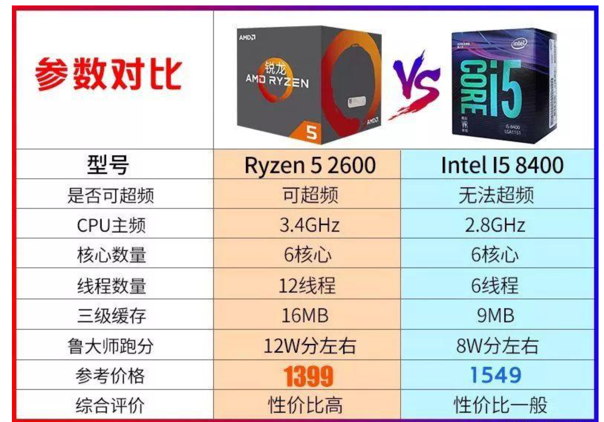 酷睿i9-12900T，数字世界的利刃！性能猛如猛虎，功耗轻如羽毛  第5张