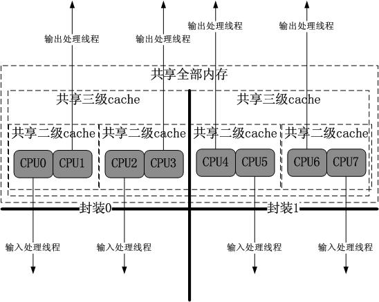 AMD EPYC™ 7663 EPYC&trade; 7663：性能狂飙，数据处理如虎添翼  第2张