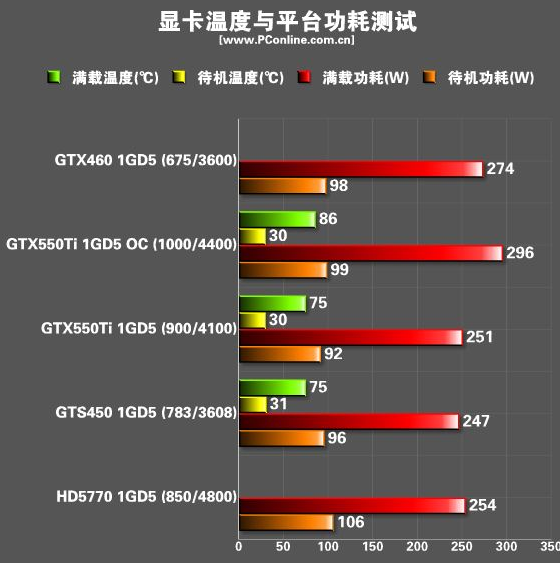 移动GTX1060：性能超群，散热出色，游戏体验全面升级  第3张