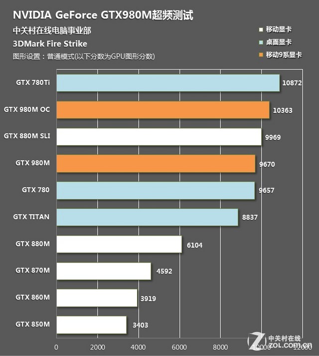 惊艳性能！gtx 980ti显卡全方位解析，性能出众，使用技巧一网打尽  第5张