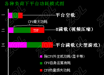 AMD Ryzen™ 5 2600H AMD Ryzen 5 2600H震撼发布：性能猛如虎，功耗轻如羽