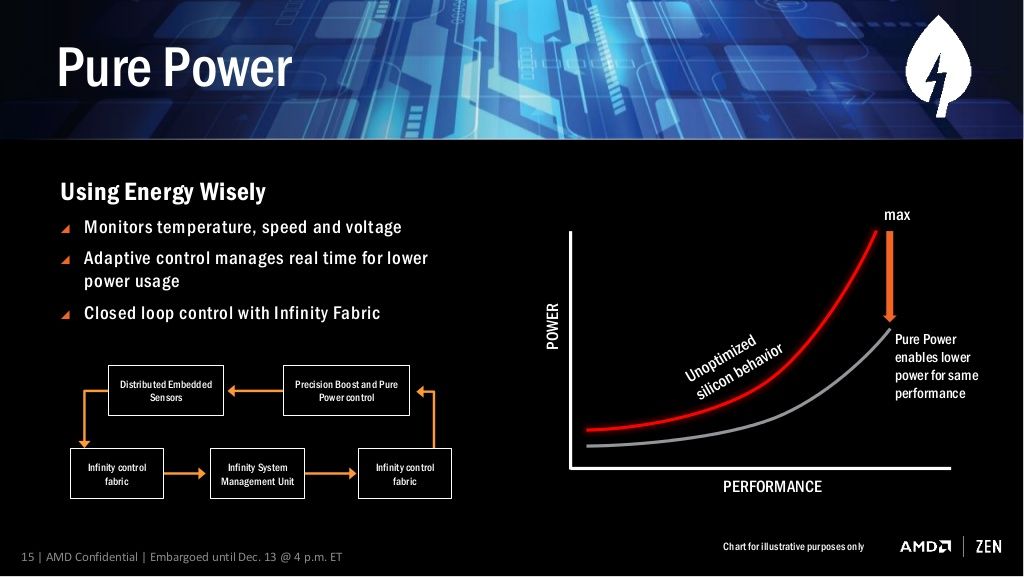 AMD Ryzen™ 5 2600H Ryzen 2600H震撼发布：性能猛如虎，功耗轻如羽  第2张