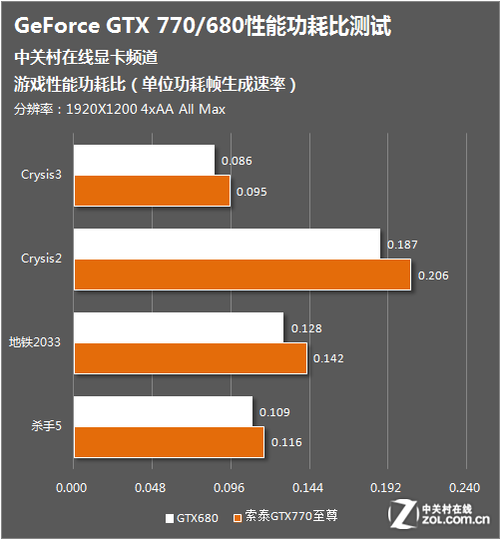 1050ti vs gtx10502g：性能对比，谁更强？  第1张