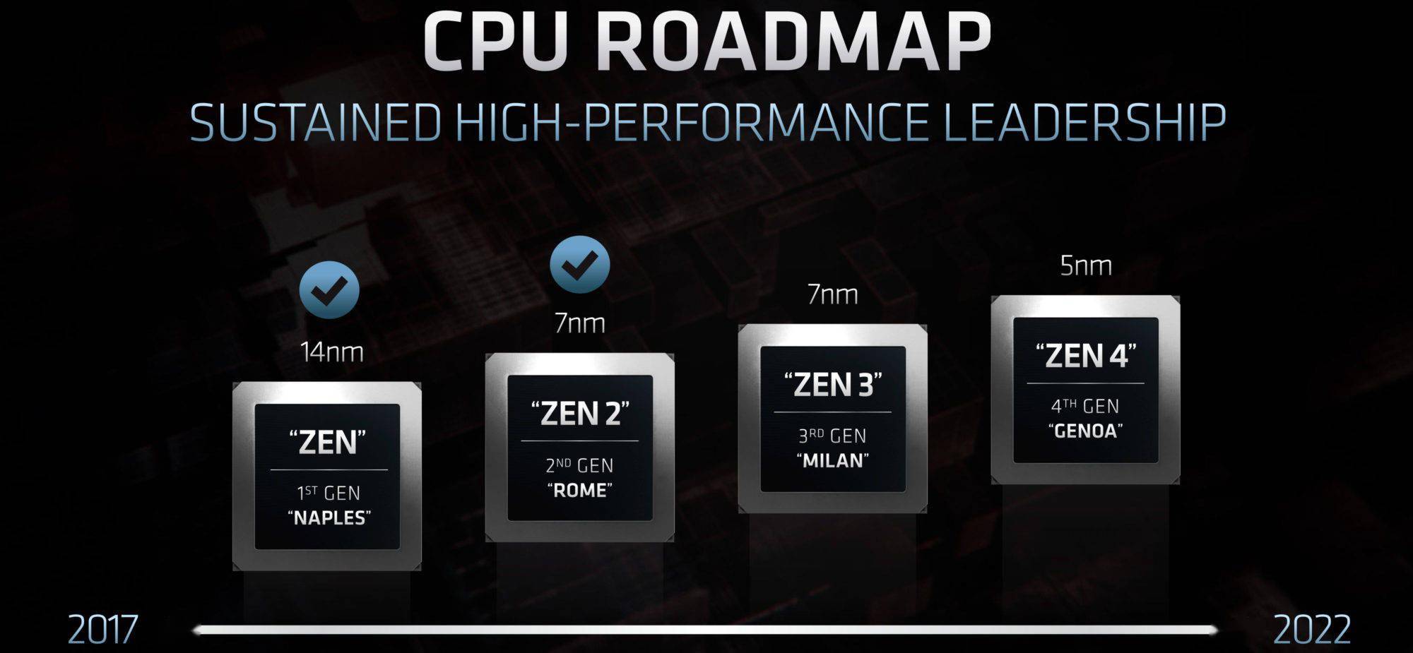 AMD Ryzen™ 7 4700G (OEM Only) Ryzen Only)：性能狂人，温控高手，让你游戏创作更畅快  第2张