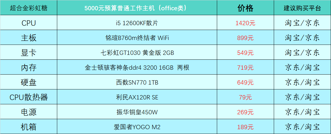 显卡大比拼：gtx780 vs 780tisli，性能、价格、适用场景一网打尽  第4张