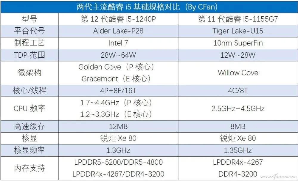 顶级处理器对决：酷睿i9-9820X真实实力揭秘  第1张