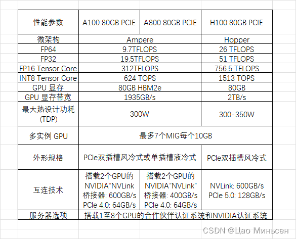 性能大比拼：gtx980ti vs gtx970，谁更强？  第2张