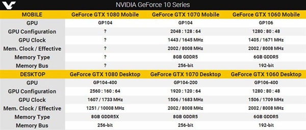 性能大比拼：gtx980ti vs gtx970，谁更强？  第3张