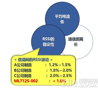 AMD EPYC™ 9654P EPYC 9654P：数据中心新宠，性能狂飙、能效出众  第3张