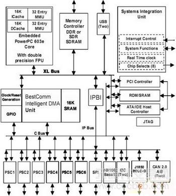 AMD EPYC™ 9654P EPYC 9654P：数据中心新宠，性能狂飙、能效出众  第4张