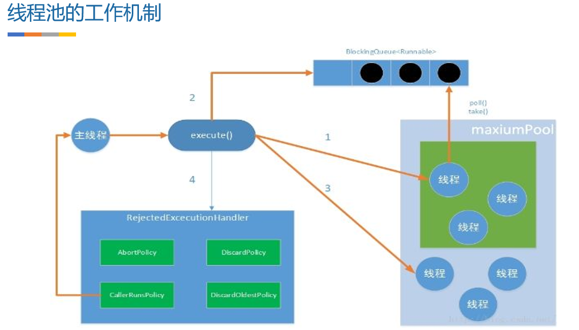 AMD EPYC™ 72F3 EPYC&trade; 72F3：64核心、128线程，让企业级计算游刃有余  第3张