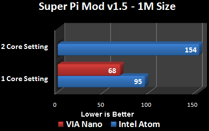 A8-7600 with Radeon&trade; R7 Series：性能强悍，游戏体验超乎想象  第5张