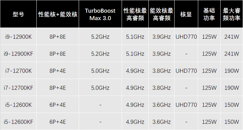 全新酷睿i3-8300T，让高效工作更轻松  第3张